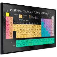 Poster - Periodic Table of the Elements