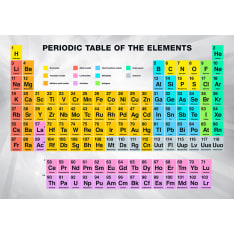 Artgeist Periodic Table Of The Elements fototapetti