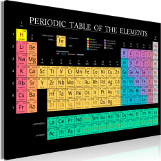 Artgeist Mendeleev'S Table  Wide taulu