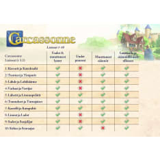 Carcassonne Circus and Followers (10th supplement)