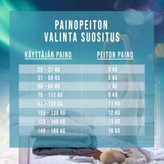 Polar Night Sherpa weighted blanket 5 kg