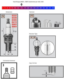 CHAMPION SYTYTYSTULPPA RN12YC: HARLEY-DA Main Image