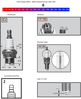 CHAMPION SYTYTYSTULPPA RCJ6Y 13C-RCJ6Y Main Image