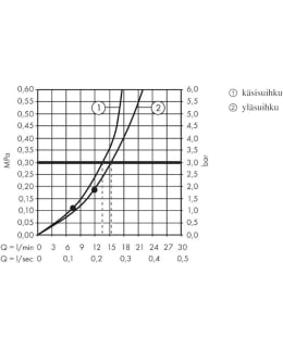 HANSGROHE LVI6350954 SUIHKU Main Image