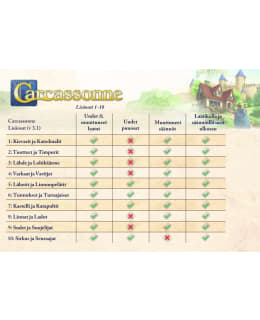 CARCASSONNE 10. LISÄOSA Main Image