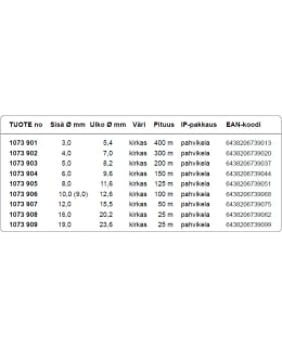 TOPPBRIGHT 16MM KIRKAS MUOVILETKU Main Image