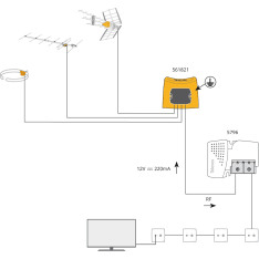 Televes NanoKom T561821 mastovahvistin