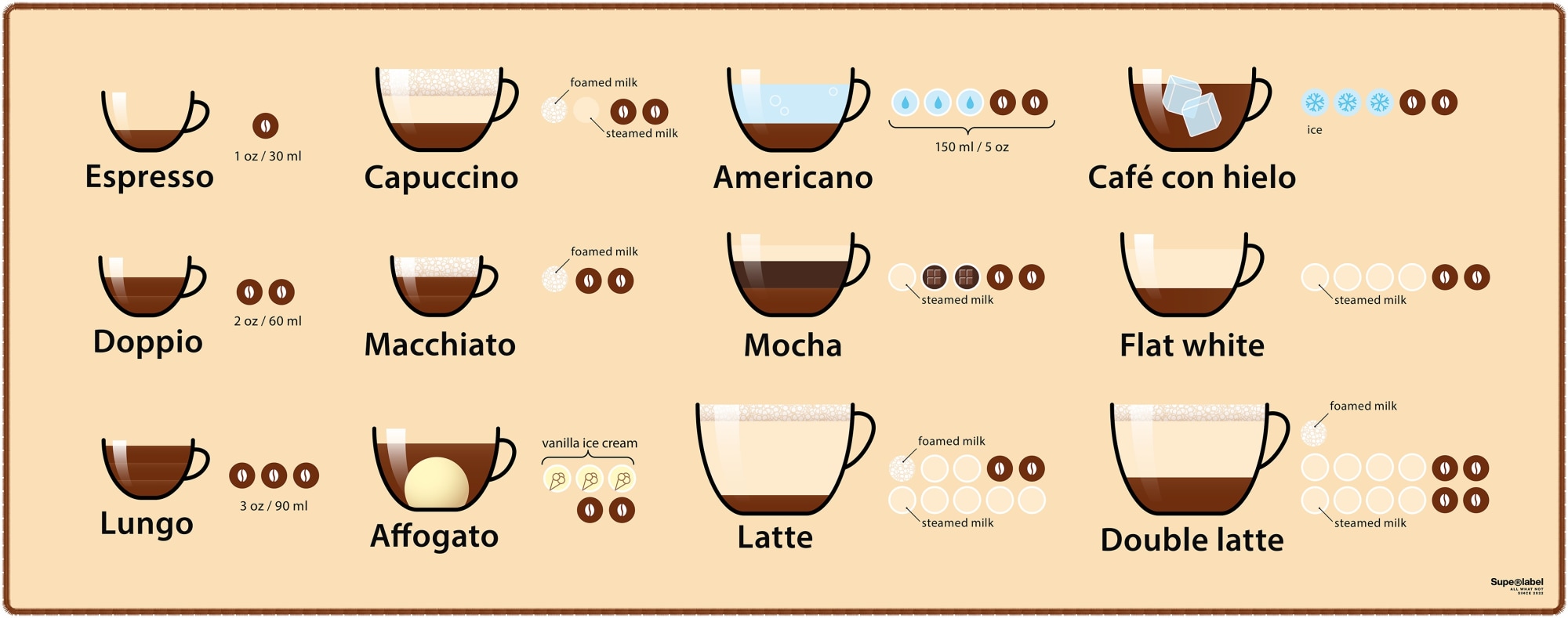 Supe Coffee 92x36cm hiirimatto
