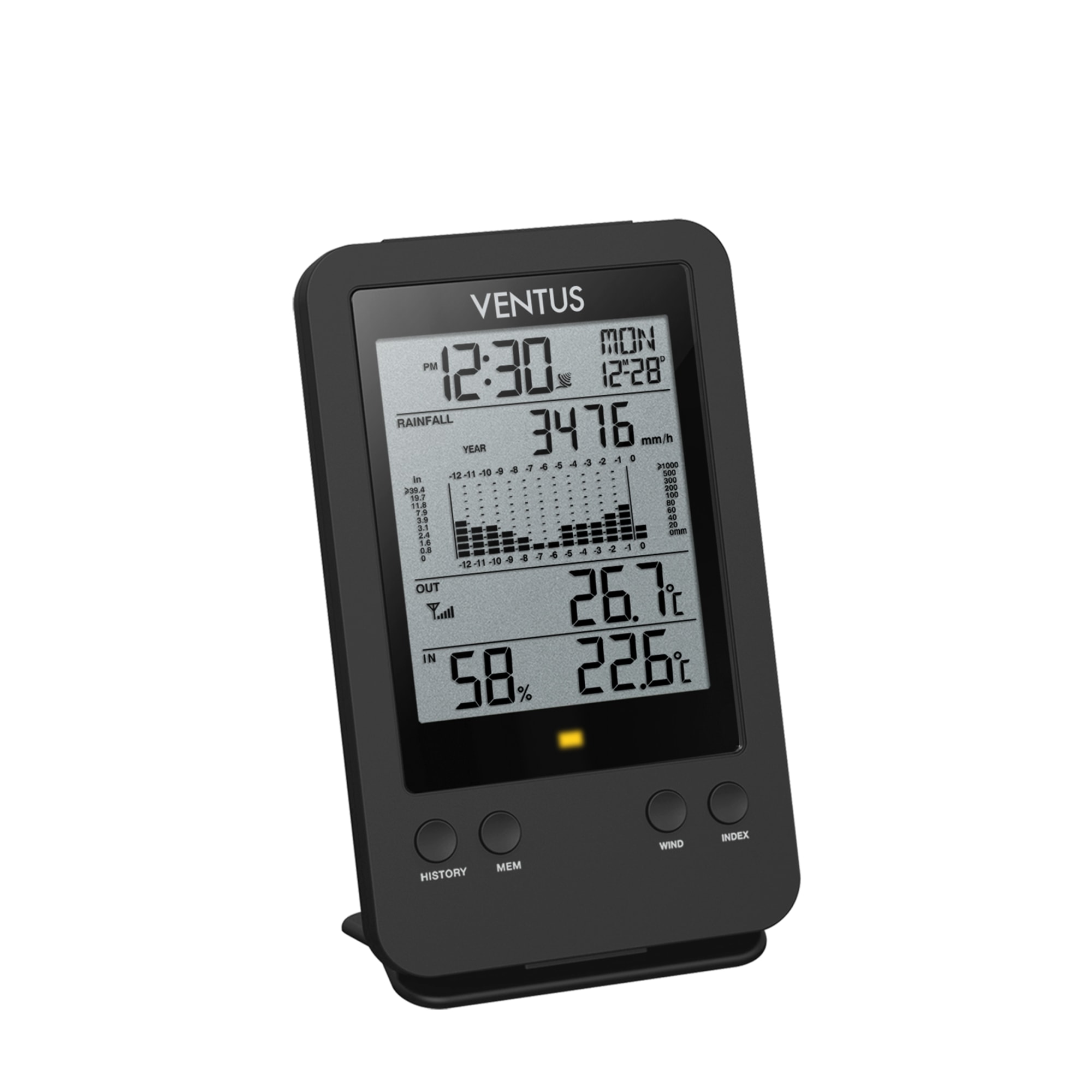 Ventus W140 sademittari